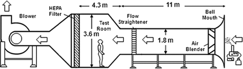 Figure 3. Schematic of the LRRI large wind tunnel facility.