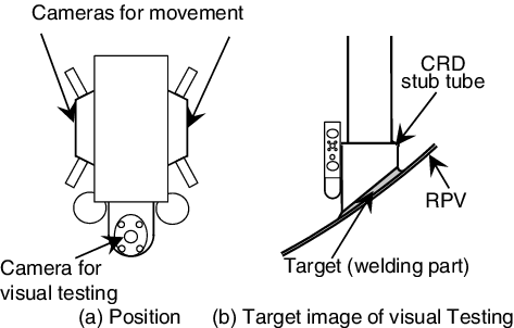 Figure 5. (a) Camera positions and (b) a target image of VT.