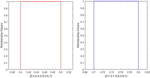 Figure 18. Profile-16.