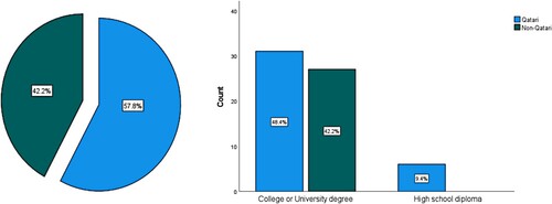 Figure 3: Status and educational attainment of parents participating in survey.