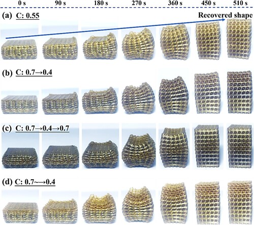 Figure 12. Recovered process of 4D-printed diamond structures with different C values, (a) C:0.55, (b) C:0.7→0.4, (c) C:0.7→0.4→0.7 and (d) C:0.7∼→0.4.
