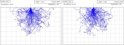 Figure 25. Comparing the penetration depth of 40 keV electron beam in the solid and molten Inconel 718 material. The Monte Carlo simulations performed by the eiss3 module. Each square is 1 × 1 µm.