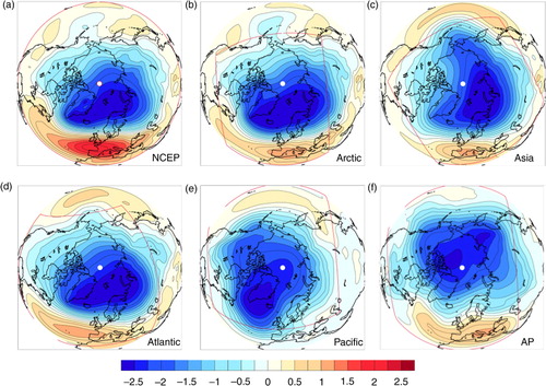 Fig. 9 Leading EOF of DJF MSLP anomalies over NH (20°–90°N), red spherical rectangles indicates the coupled area.