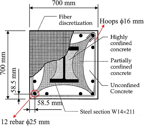 Figure A1. Geometric configuration of the steel column encased in the structural concrete