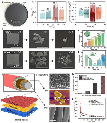 Figure 8. (a) Fabrication scheme of the TENGs based on nanostructured starch films [Citation155]. (b) Performance of TENG based on dielectric starch electrolyte. (c) Seawater degradable TENG (SD-TENG). (d–f) Photographs and SEM images of PLGA and PLA/PLGA thin films (100 µm thick) after degraded in 25°C seawater for different periods [Citation156]. (g) Configuration and working mechanism of skin-touch-actuated textile triboelectric nanogenerator [Citation99]. (h, i) Triboelectric performances of nanogenerators based on modified polyethylene terephthalate fabrics.