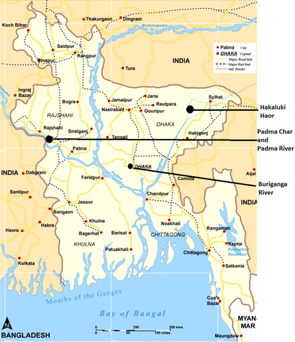 Fig. 1. Locations of Sample collection in Bangladesh.