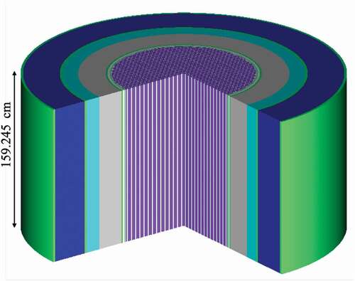 Fig. 9. Simplified SCALE model of the MSRE, showing only the straight section of the graphite lattice without control rods or sample basket (simplified core 1).