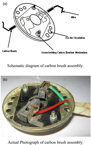 Figure 6 (a) Schematic diagram of carbon brush assembly; (b) Actual photograph of carbon brush assembly.
