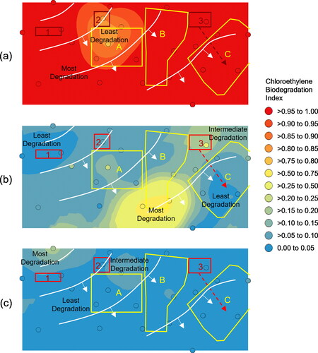 Figure 6. Spatial projections of trichloroethylene biodegradation indices: (a) PCE degradation Index, (b) TCE degradation index, and (c) DCE degradation index. Candidate source areas (red outline), Downgradient Zones of concern (yellow outline), and piezometric contours from Figure 1.