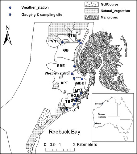 Figure 1. Broome coastal sub-catchments and Roebuck Bay.