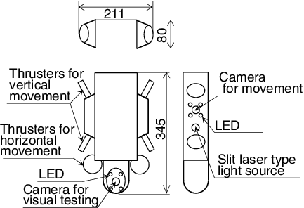 Figure 3. Detailed structure of ROV. Six thrusters and three cameras are installed (unit: mm).
