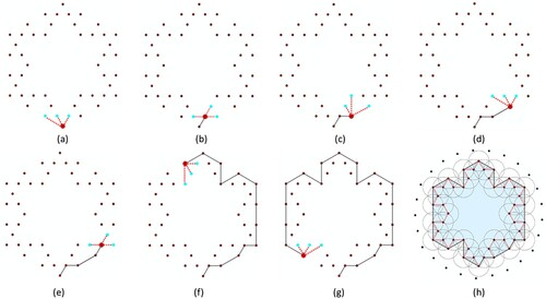 Figure 3. (Color online) The demonstration of concave hull delimitation process for vertices of Koch snowflake of level 2.