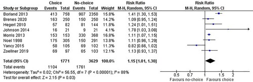 Figure 3. Adherence.