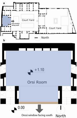 Figure 2. Plans of the constitution house of Isfahan.