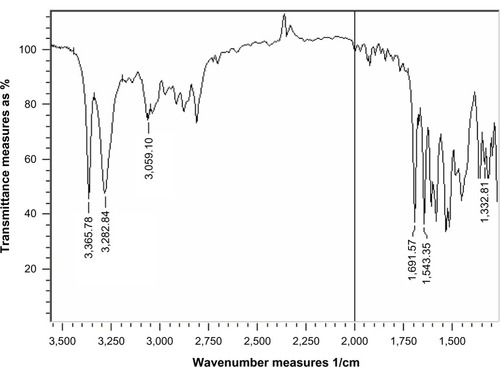 Figure 20 Infrared spectrum of 57, the most active compound.