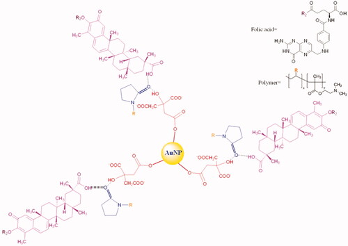 Figure 5. Chemical structure of folate receptor targeted celastrol AuNP (FCA).