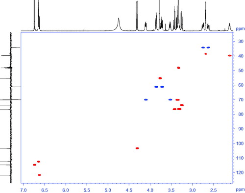 Figure 5. HSQC spectrum of isolated compound.