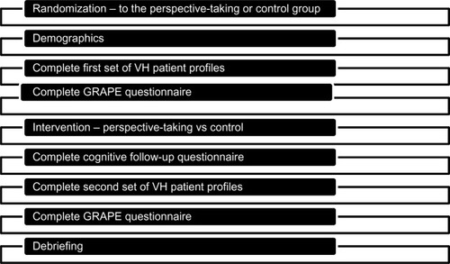 Figure 1 Study procedure.