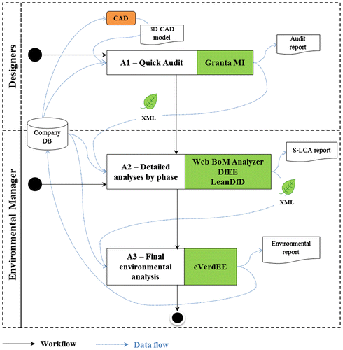 Figure 3. G.EN.ESI platform main workflow.