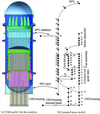 Figure 2. CAD model for analysis and lumped mass model.