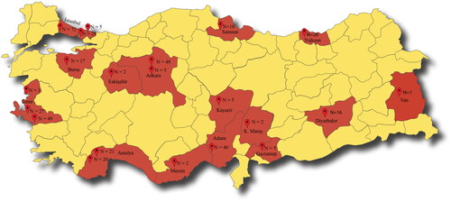 Figure 1. The map of Turkey that geographically represents the study centres and the included isolates from each centre.