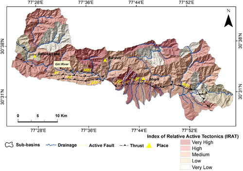 Figure 13. Distribution of index of relative active tectonics (IRAT) in the Trans-Yamuna active fault region.