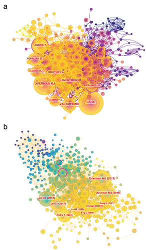 Figure 6. A visualization of co-cited authors and references related to mCRC immunotherapy. (a) Network visualization diagram of the co-cited authors of the publications. (b) Network visualization diagram of cited references. Nodes represent co-cited authors or cited references. Connecting lines depict co-citation relationships. Node size increases as the number of co-citations rises. Colors denote different years: in A, the color shifts from purple to yellow between 2013 and 2022, and in B, the transition is from blue to yellow over the same time frame.