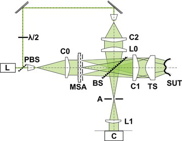 Figure 1 Schematic setup of the Tilted-Wave-Interferometer.