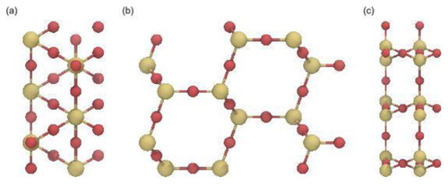 Figure 1. (Colour online) Building block of β-cristobalite viewed (a) from the xy-plane, (b) from the zy-plane and (c) from the xz-plane. Si and O atoms are coloured yellow and red, respectively.