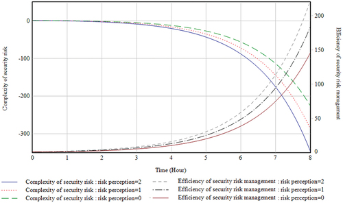 Figure 7. Simulation diagram of experiment b model.