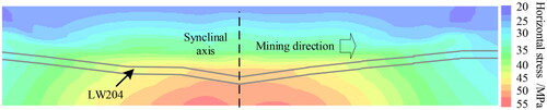 Figure 13. Stress distribution of surrounding rock of LW204 before mining.