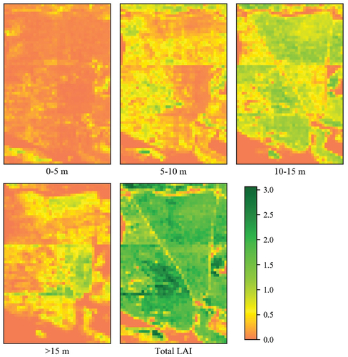 Figure 9. Vertical LAI maps (1 km × 1.5 km) Figure 2derived from the ALS using LPIRI (September 2018) over the study area (red box in Figure 2).The color bar indicates the LAI values.