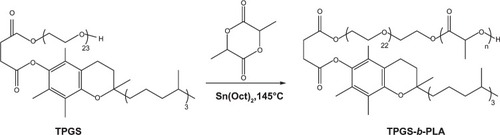 Figure 2 Synthetic route of poly(lactide)-D-α-tocopheryl polyethylene glycol 1000 succinate (PLA-TPGS).