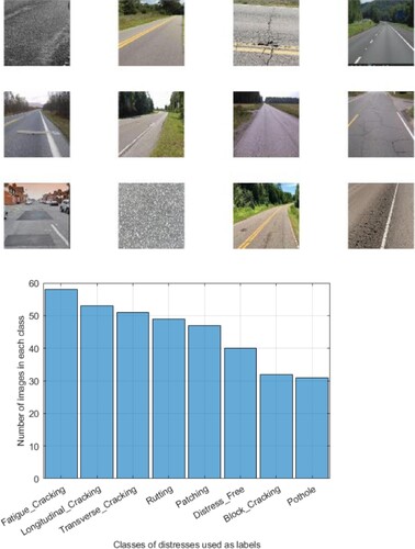 Figure 1. Sample images used in the training and validation of networks (left) and the sizes of each distress class (right).