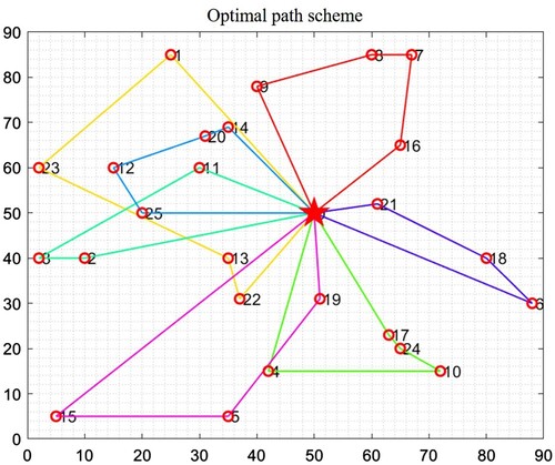 Figure 12. Path scheme roadmap.