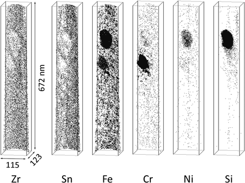 Figure 5. Distribution of alloying element atoms in M-Fe Zry after two irradiation cycles.