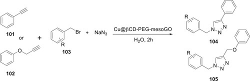 Scheme 19. Synthesis of 1,4,disubstituted 1,2,3-triazoles by activated β-cyclodextrin.