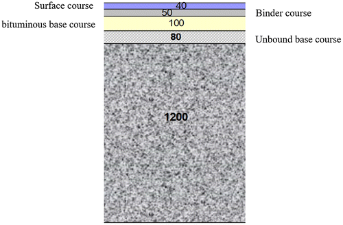 Figure 1. Test structure with layer thicknesses in mm.