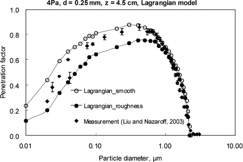 FIG. 10 Comparison of Lagrangian model predictions with experimental data for strand board cracks for case 5.