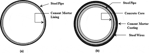 Figure 2. Pipe cross sections: (a) steel and (b) PCCP.