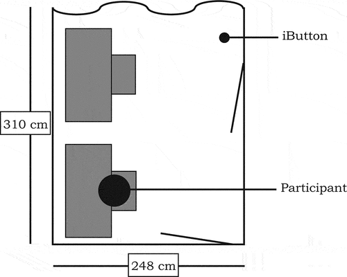 Fig. 2. Floorplan of the laboratory.