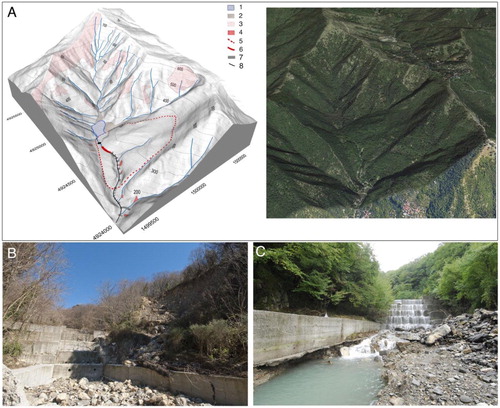 Figure 8. Geo-hydrological hazards of Prato Casarile landslide dam. Legend: (A) 3D model and the perspective aerial view: (1) ephemeral lake; (2) alluvial fan; (3) sheet erosion; (4) active landslides; (5) landslide dam; (6) active regressive erosion after the 2014 heavy rains; (7) weirs; (8) artificial stream course. (B) landslide activated during the 2014 flood event and impacting part of the structures realized in 1989 to prevent the landslide dam collapse; (C) particular of the degraded structures along the Geirato creek, downstream the Prato Casarile landslide dam.