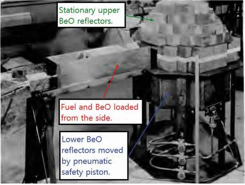 Fig. 7. Hydride experiment assembly for BeO experiments.Citation76