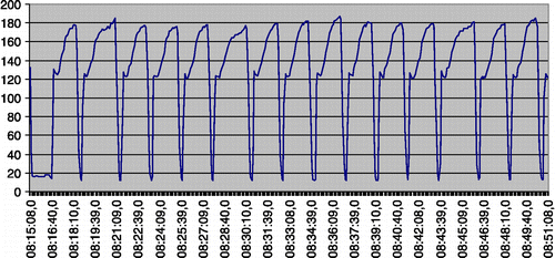 Figure 4 Example of category 3.