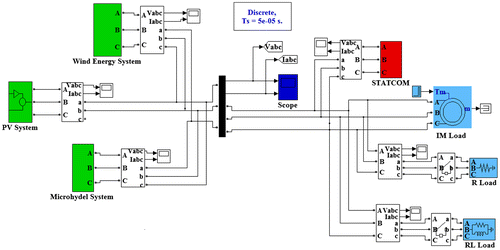 Figure 12. Simulink model of hybrid PV, wind, and microhydro system.