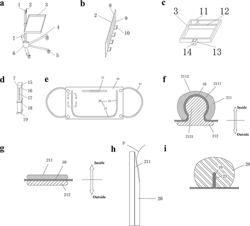 Figure 1 Schematic Diagrams of an Adjustable Medical Surgical Support (a–d) and a High-Fit Facial Protective Mask (e–i). (a) Schematic illustration of the main structure of the novel utility model; (b) Schematic illustration of the hanging buckle main body structure of the utility model; (c) Schematic illustration of the tray main body structure of the utility model; (d) Schematic illustration of the support frame main body structure. The labels for a-d include: 1-telescopic column; 2-hanging buckle main body; 3-tray main body; 4-base stand; 5-caster wheel; 6-waste bin; 7-support frame main body; 8-hook plate; 9-hook column; 10-suspension buckle; 11-tray casing; 12-divider; 13-fixed sleeve column; 14-fixed groove; 15-upper sleeve column; 16-support frame housing; 17-clasp; 18-lower baffle; 19-fixed clamp sleeve. (e) Structural schematic of the high-fit facial protective mask of this utility model. (f) Cross-sectional view along the A-A line in Figure 1. (g) Cross-sectional view along the B-B line in Figure 1. (h) Schematic of the end of the detachable sealing strip. (i) Cross-sectional view of the high-fit facial protective mask in another technical scheme of the utility model. The labels for e-i include: 10-mask shell; 11-metal fixation bar; 12-mask band; 20-detachable sealing strip; 21-side strip; 211-inner side strip; 2111-housing cavity; 2112-skin-contact contour; 212-outer side strip; 2121-raised section; 22-lower strip; 23-cleft; p-zygomatic bone.