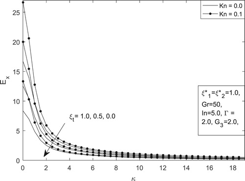 Figure 2. Dimensionless streaming potential for different values of Kn and ξt.