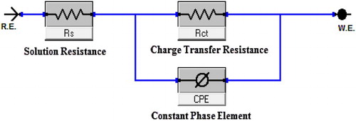 Figure 8. Equivalent circuit model used to fit experimental EIS data.