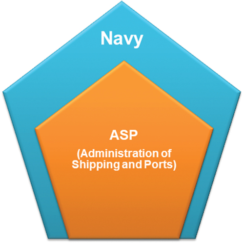 Figure 5. Venn Diagram Describing Hierarchy of Observed Vessel According to Main Datasets Used in This Study.