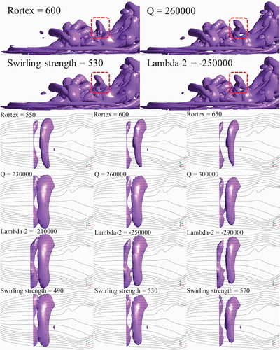 Figure 8. Vortex visualization by Rortex, Q criterion, Lambda-2 criterion and swirling strength with different values and 3D streamlines at BR = 0.5.